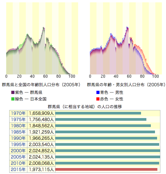 群馬県